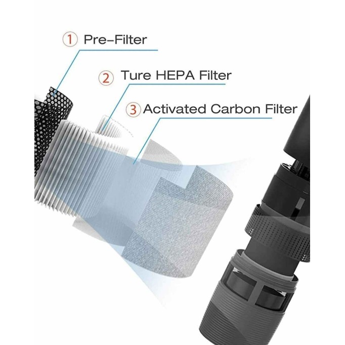 Breath Easier - Mini Car Air Purifier
